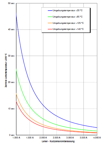 新能源汽车高压线束导线如何选择?的图3